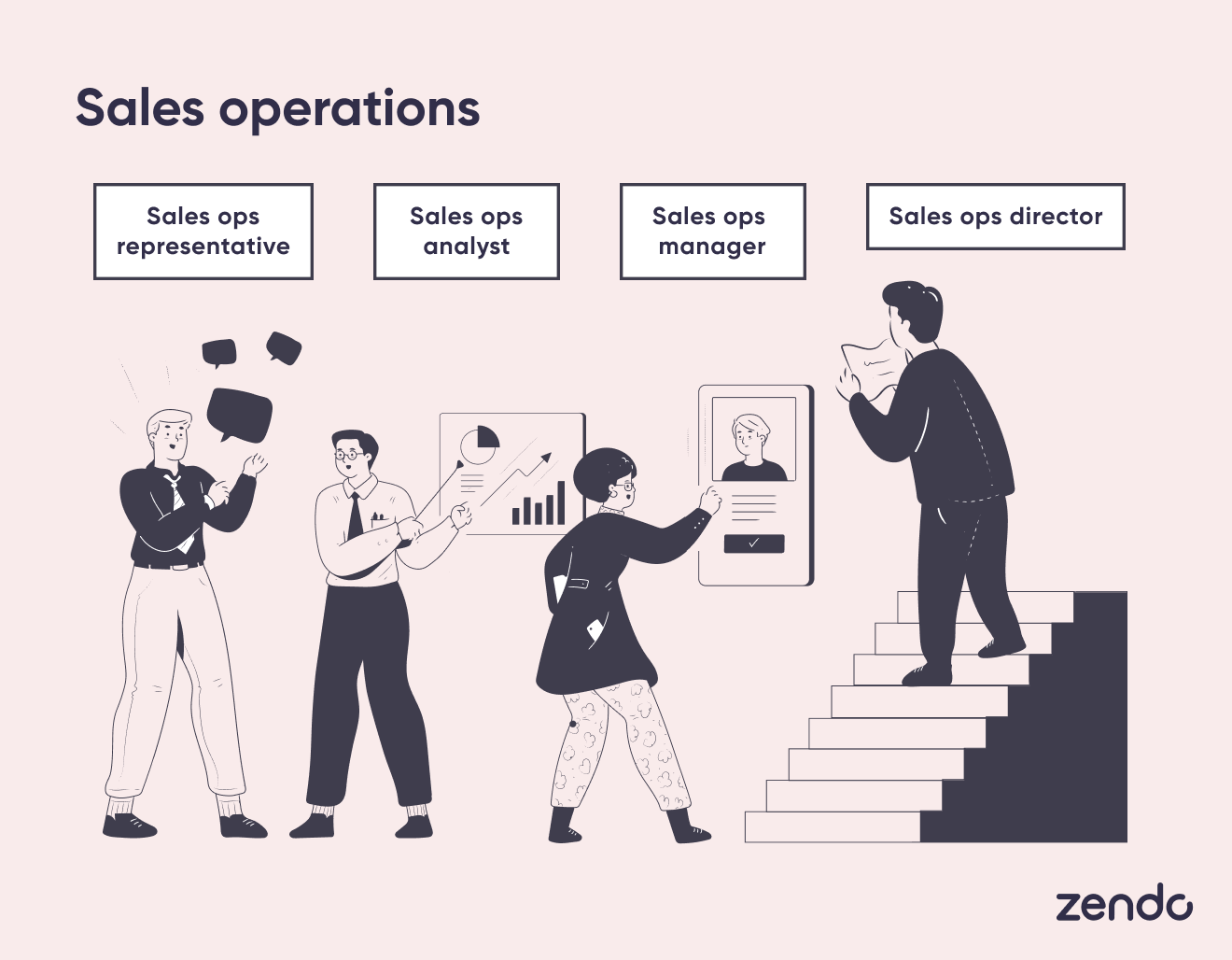 Sales Operations