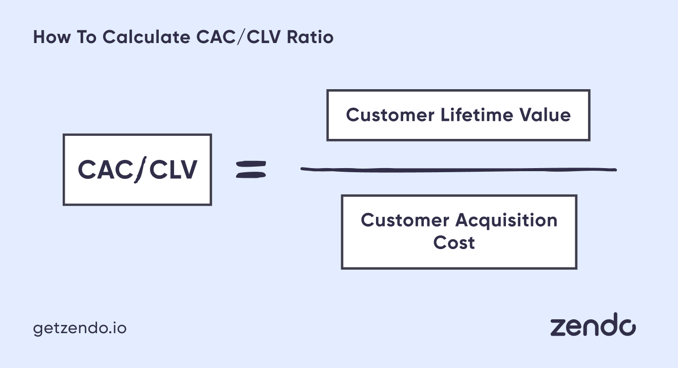 CAC/CLV = Customer Lifetime Value / Customer Acquisition Cost