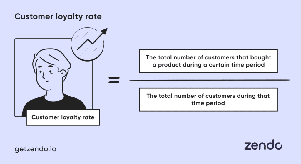 Customer Loyalty Rate