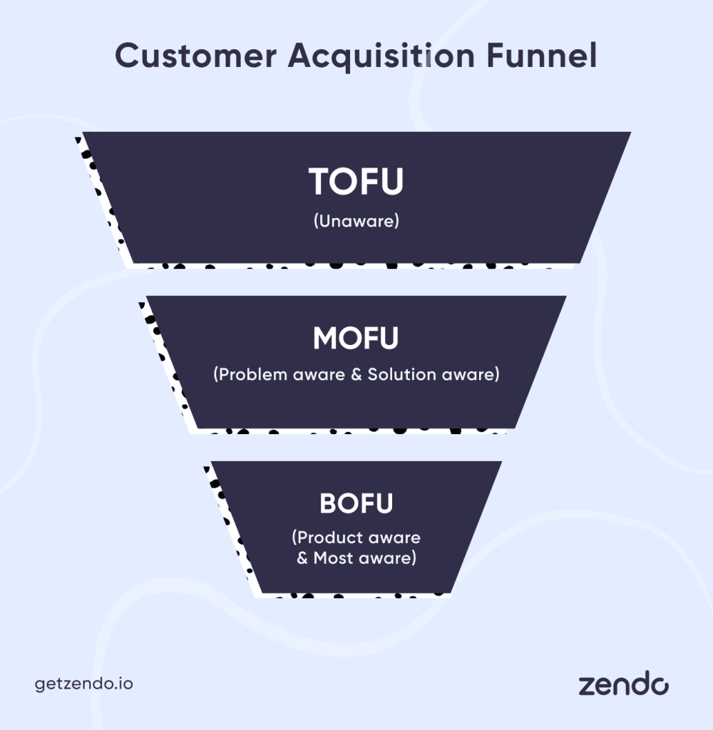 What is customer acquisition: marketing funnel