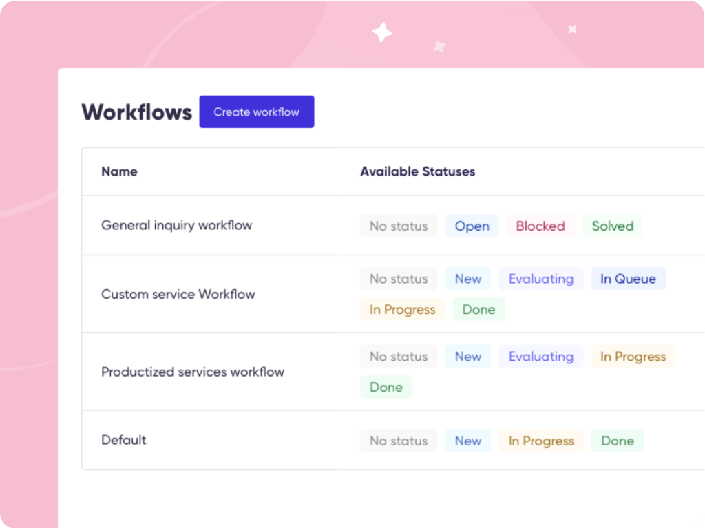 Screenshot of the Workflows tab in Zendo.